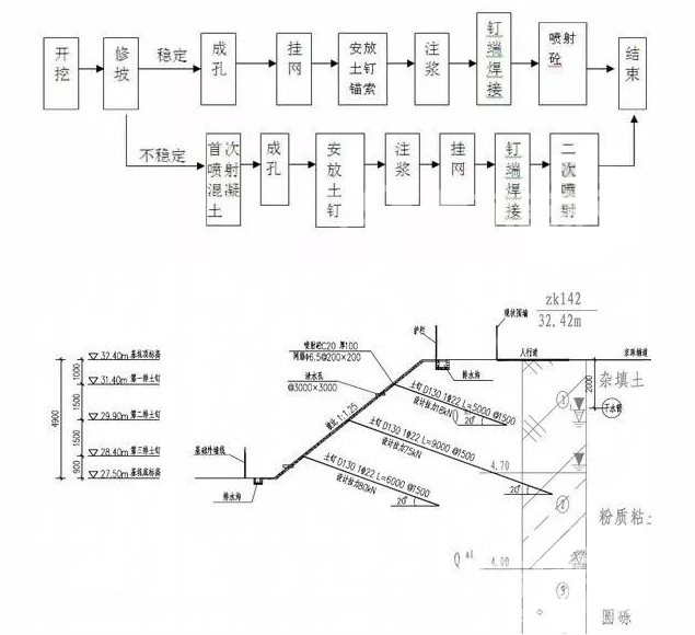 巴中土钉墙护坡施工要点详解