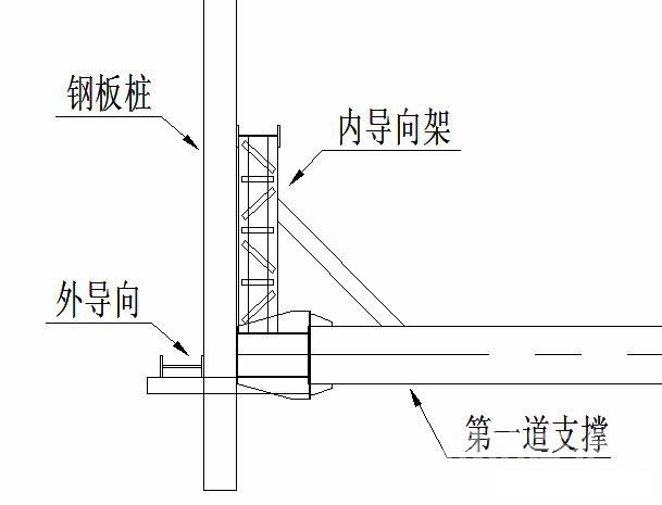 巴中钢板桩围护安全技术交底