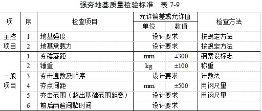 巴中夯实地基